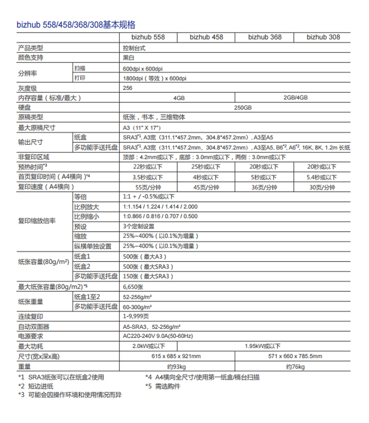 柯尼卡美能達308基本規格-科頤辦公