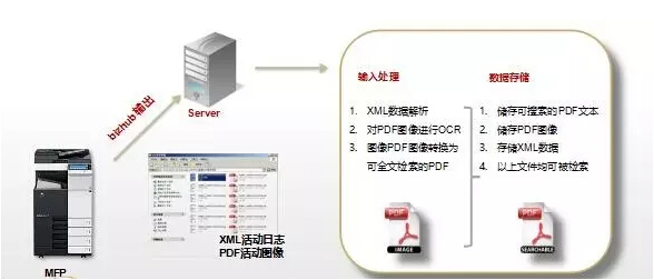 留底查詢(xún)