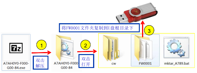 柯尼卡美能達(dá)bizhub227|287|367復(fù)印機(jī)固件升級設(shè)置步驟1