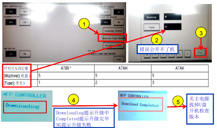 柯尼卡美能達(dá)bizhub227|287|367復(fù)印機(jī)固件升級設(shè)置步驟3